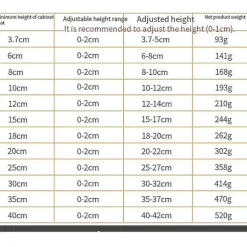 Justerbare møbelben i rustfrit stål, sofaben, skabsben, bordben, kraftig udskiftningsbar bordpladeholder [DB] 6cm
