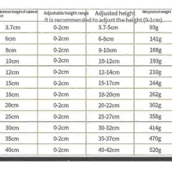 Møbelben i rustfrit stål, justerbare sofaben, skabsbordsben, kraftig udskiftningsbar bordpladeholder 15 cm 15cm