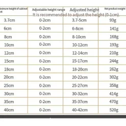 Møbelben i rustfrit stål, justerbare sofaben, skabsben, bordben, kraftig udskiftning, bar bordplade støtte [db] 8cm