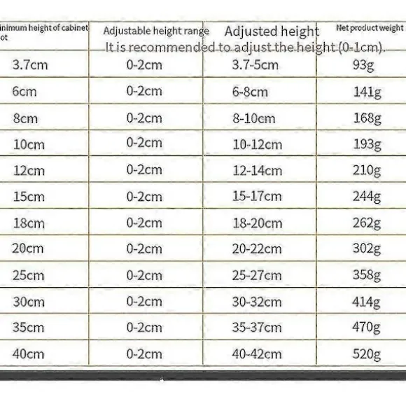 Møbelben i rustfrit stål, justerbare sofaben, skabsbordsben, kraftig udskiftningsbar bordplade støtte 12 cm 12cm