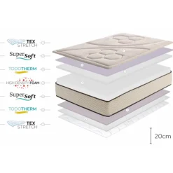 Moonia memory foam madras - Golden Class Max - 160x190 cm - Fast støtte