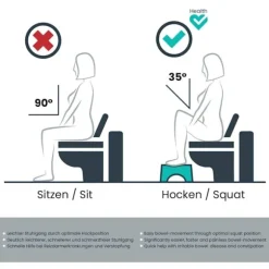 Squat Toilet Skammel, Kraftig Badeværelsesskammel, Kompakt Opbevaring Afføringsskamme Til Kolon Sundhed, Anbefalet Af Læger, Familievenligt Design, Skridsikker Base | Fyndiq