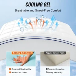 Surmatelas - DUOKU - Queen Size - 76,2 mm tyk - Hukommelsessoft - Aftagelig